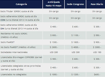 Aranceles  - Clic para ampliar