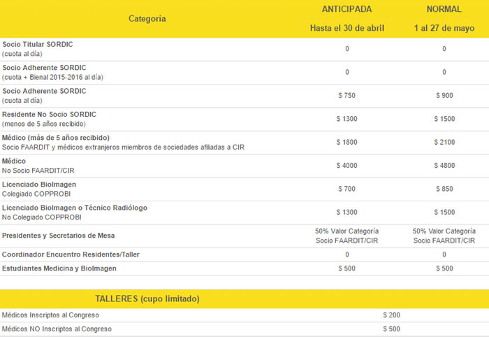 Aranceles